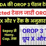 CGDA की OROP 3 की पेंशन टेबल जारी, Expected टेबल बढ़ोतरी