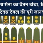 Defence Pay Matrix Table: आर्मी और सशस्त्र बलों के लिए सैलरी स्ट्रक्चर की पूरी व्याख्या – लेवल वाइज समझें