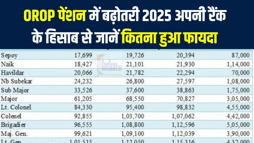 OROP Pension Table 2025 PDF — रैंक वाइज कितना बढ़ा