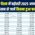 OROP Pension Table 2025 PDF — रैंक वाइज कितना बढ़ा