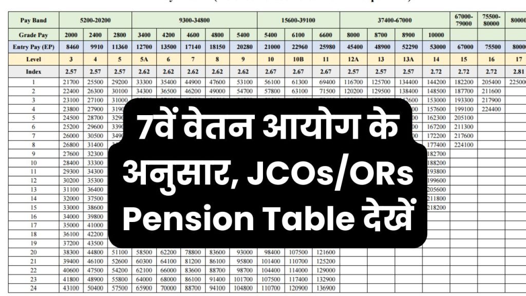 JCOs/ORs Pension Table (7th Pay Commission के अनुसार)
