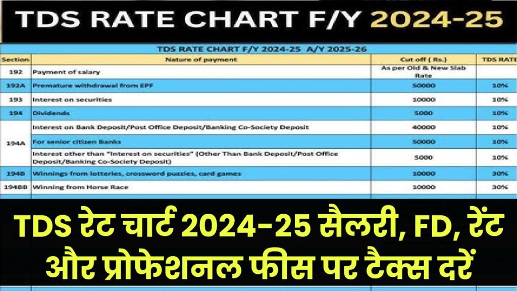 TDS रेट चार्ट 2024-25: सैलरी, FD, रेंट और प्रोफेशनल फीस पर कितना कटेगा टैक्स? पूरी लिस्ट देखें