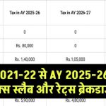 AY 2021-22 से AY 2025-26 तक कितना देना होगा टैक्स? नए सिस्टम का स्लैब और रेट्स ब्रेकडाउन यहां देखें